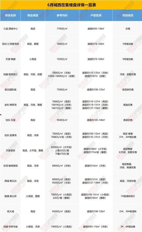 爆料郑州楼盘视频最新消息,揭秘神秘项目背后的真相